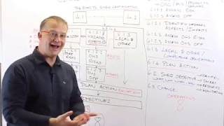 Road to SHEQ Certification Part 11 - Clause 6 (Planning)