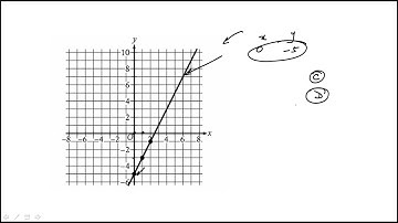 Question 09 Digital SAT Practice Test 8 Section 2 Math Module 2 Easy