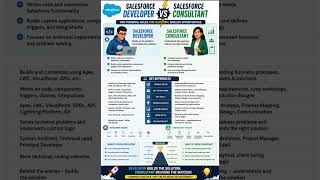Salesforce developer Vs Salesforce Consultant #salesforce #apexmentor #job