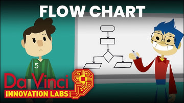 Flow Chart | Da Vinci Innovation Labs (S1E19) | FULL EPISODES | Da Vinci