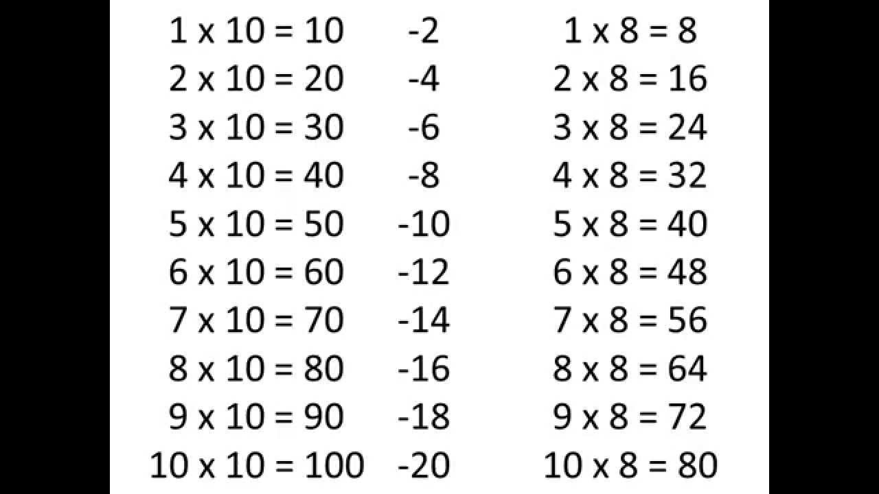 Betere tafel van 8 met behulp van de tafel van 10 - YouTube LV-64