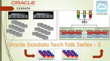 Exadata storage server Architecture & Storage Server Configuration|| Exadata Extended Storage Server