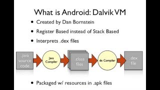 Android Development Tutorial the basics part for the beginners screenshot 4