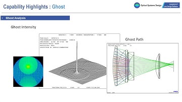 SYNOPSYS™ Lens Design Software Overview