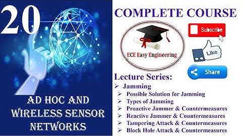 AWSN/20/ Jamming/Types of Jammers