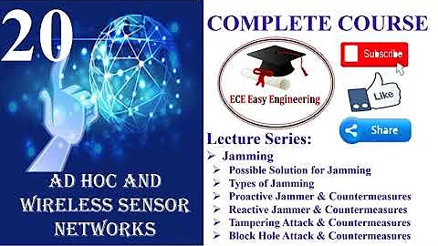 AWSN/20/ Jamming/Types of Jammers