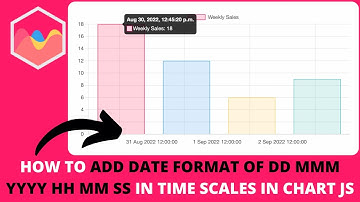 How to Add Date Format of DD MMM YYYY HH MM SS in Time Scales in Chart JS