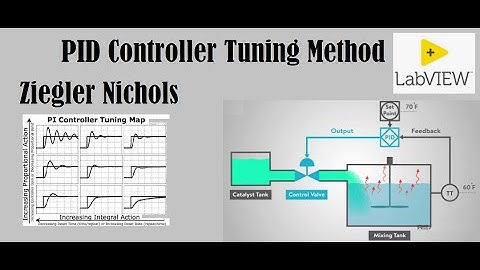 PID Tuning using ZN Method