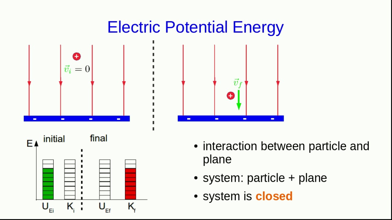 CBU PHYS 1204, Work and Energy in Electrostatics Lecture 1 - Electric ...