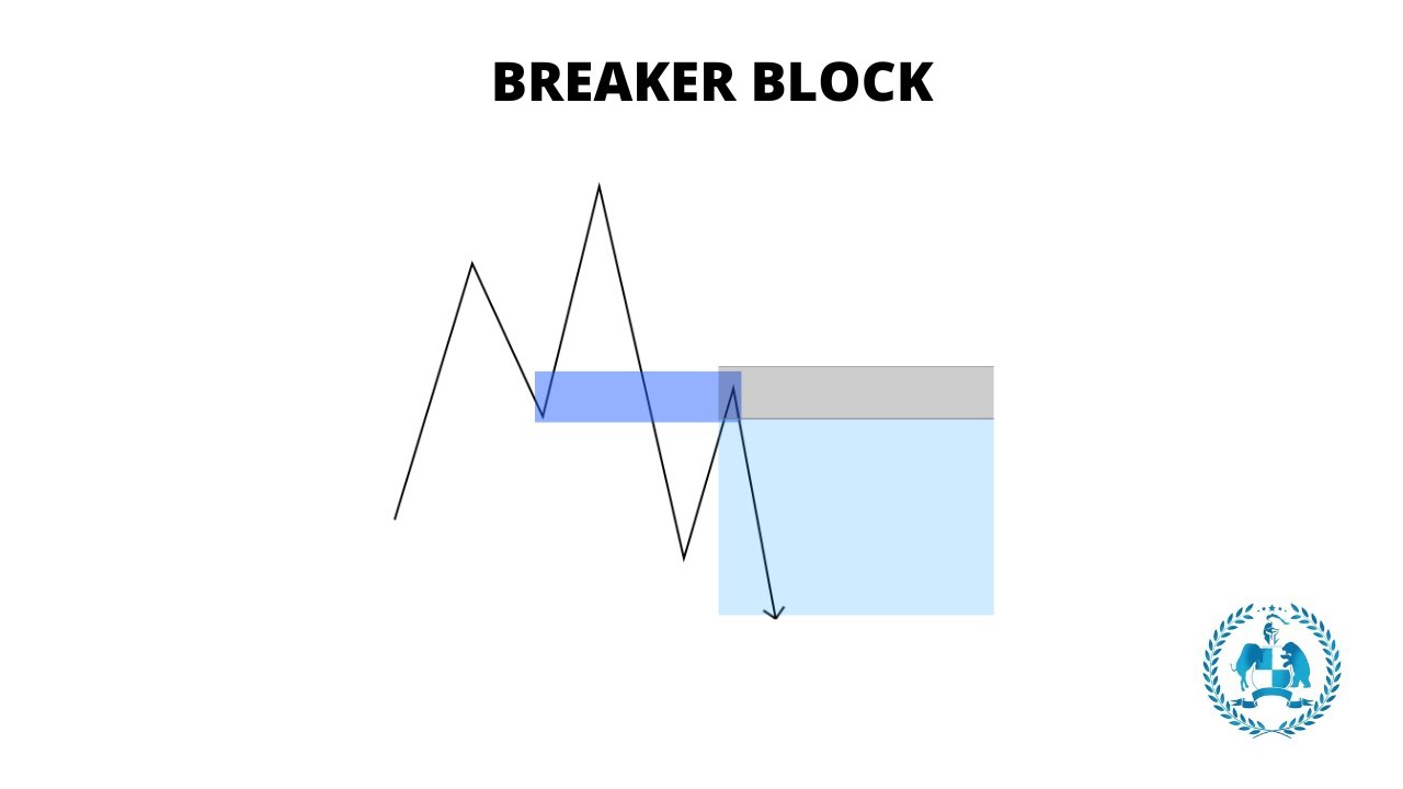 BREAKER BLOCK SMC SPARTAN TRADING ACADEMY ICT IN TAMIL YouTube breaker-block-smc-spartan-trading-academy-ict-in-tamil-youtube