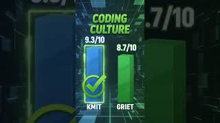 KMIT vs GRIET #college #engineering #comparison #life