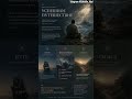 Просил успеха, а получил кораблекрушение и укус змеи 🐍🚢 Как это работает?