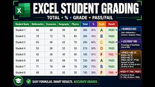 How to use IF()function for grading in Ms excel