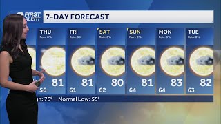Sunny and seasonable weather Wednesday