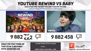 MOST DISLIKED VIDEO ON YOUTUBE 2018 | YouTube Rewind 2018  | FlareTV