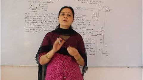 B.Com Sem 4 - Income Tax (Marathi) - Lecture 3