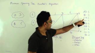 Kruskals Algorithm Minimum Spanning Tree Graph Algorithm