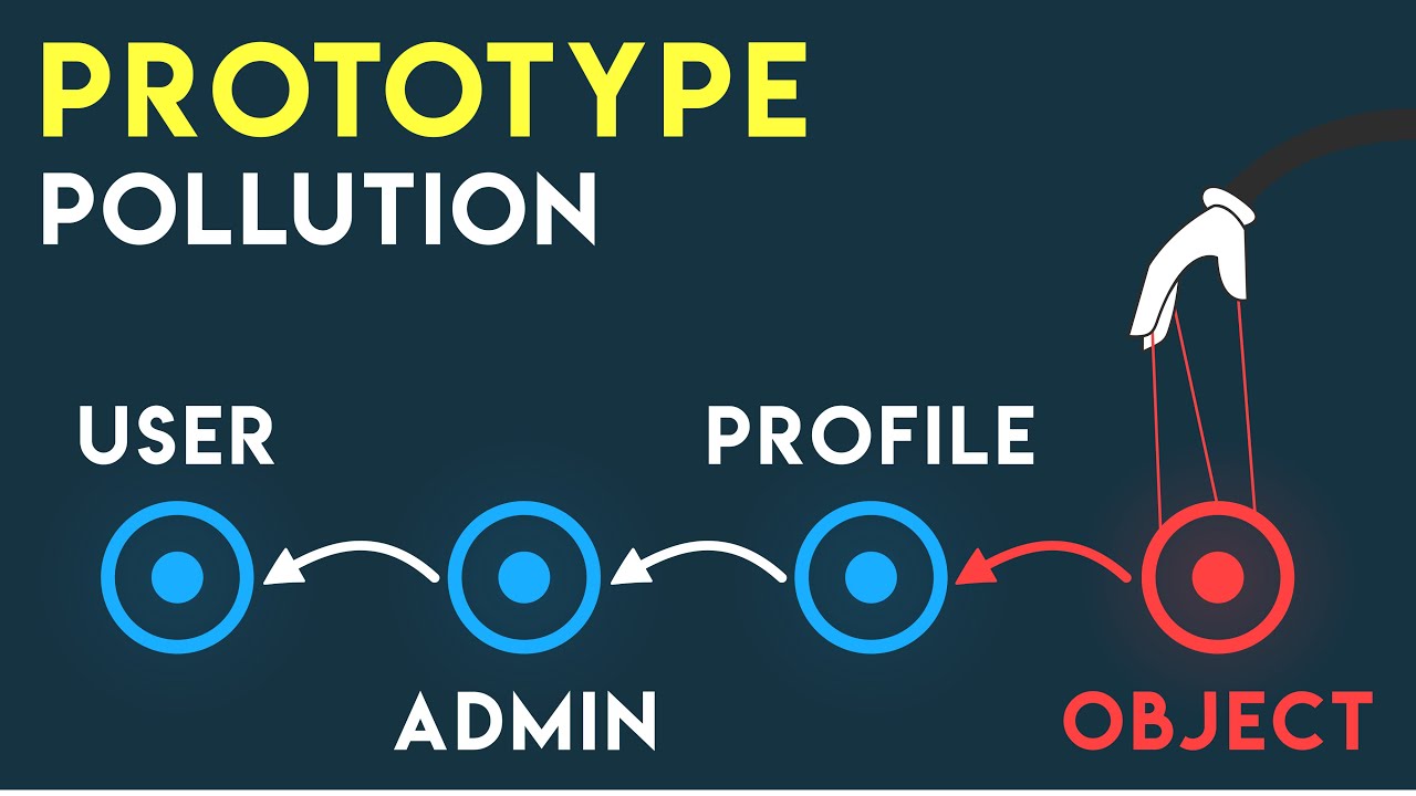 JavaScript Prototype Pollution | Bug Bounty Explained