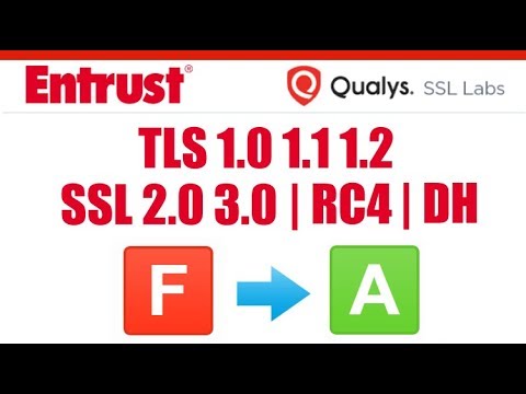 IIS Web Server - Script for Security Vulnerability Fix | TLS 1.0 | RC4 | SSL 2.0 | SSL 3.0