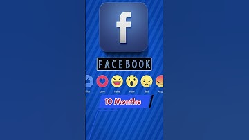Time taken to reach 1 million users