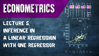 Econometrics. Lecture 5. Inference in a Linear Regression with One Regressor Profile