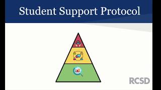 Student Support Protocol (SSP) 2019