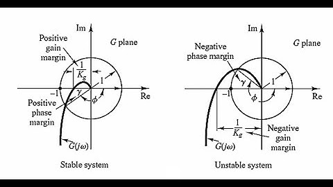Relative Stability Analysis