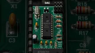 Digital to Analog Converter (DAC)