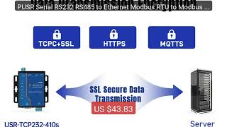 PUSR Serial RS232 RS485 to Ethernet Modbus RTU to Modbus TCP M... — Best Buy 2026 | Great Quality!