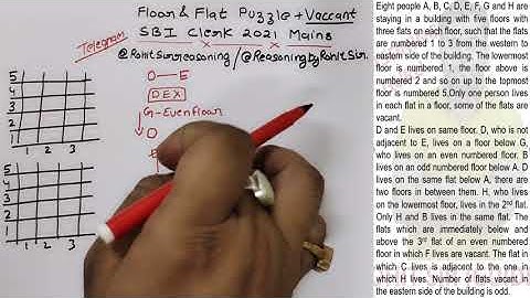 SBI CLERK MAINS 2021 Floor Flat Based Puzzle करने का सही तरीका Reasoning by Rohit Sir