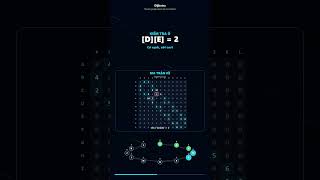 Dijkstra Visualized in 60 Seconds #dijkstra #shorts #algorithm