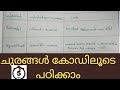 📚 Kerala PSC ചുരങ്ങൾ | Important Passes in India | Geography Malayalam🎯