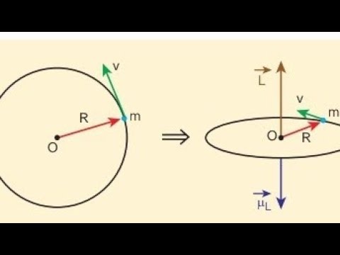 12th Physics Unit-3, Magnetic dipole moment of revolving electron - YouTube