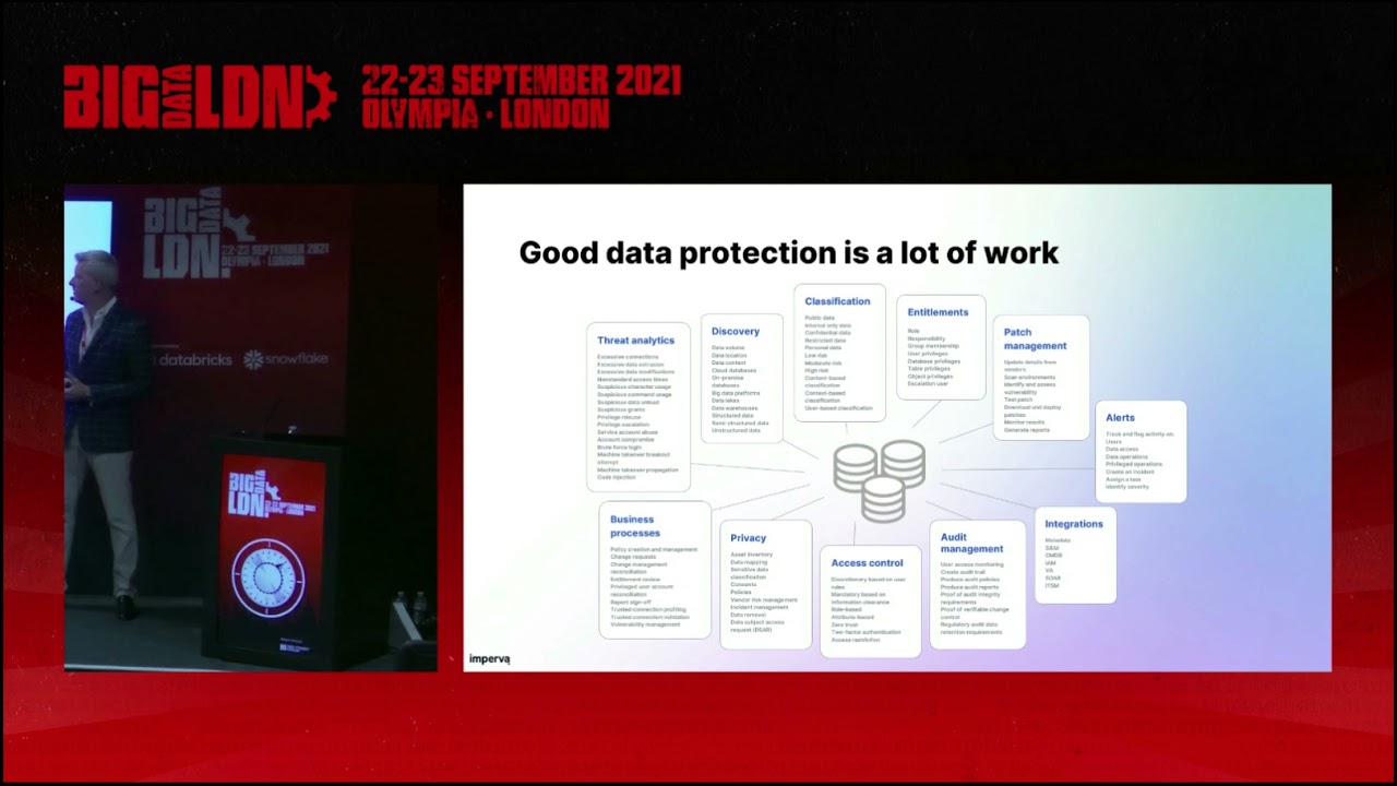 Big data & managing your digital risk