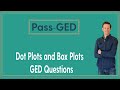 Dot Plots and Box Plots on the GED