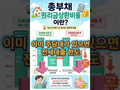 전세대출 이제 사라진다?