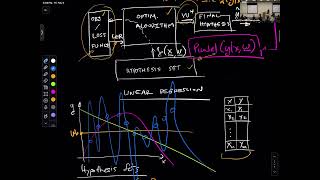 3 Statistical Learning Theory - NYU Lecture Spring 2026 Wealth