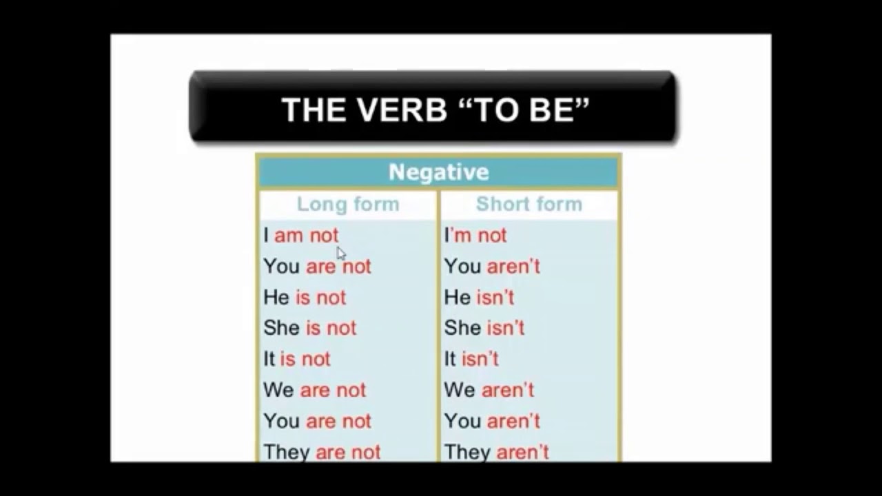 02 2 To be affirmative and negative - YouTube