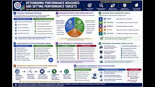 CPA Australia SMA Topic Performance Management 3