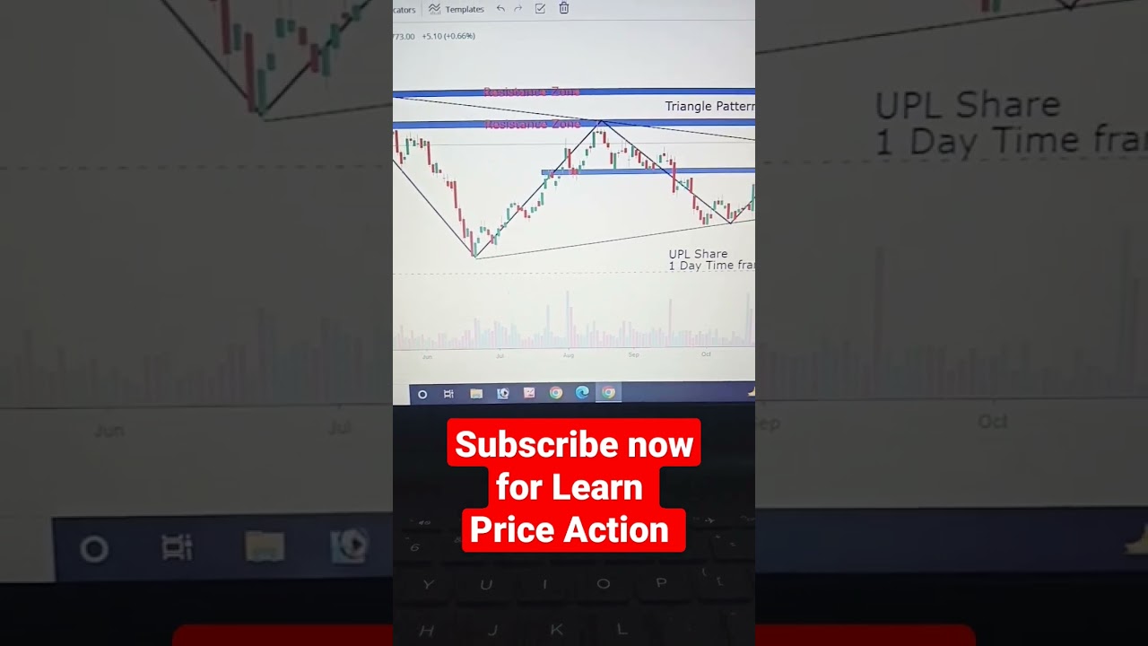 UPL Share technical analysis | price action trading strategy