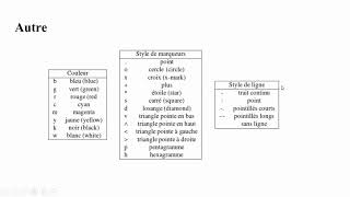 1 OPM TP 5 les graphiques Solution des exercices 1 2 et 3