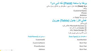 Microsoft Access Full Course Lesson 1 | What is Microsoft Office365 Database | Pashto Tutorial