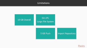 Hands-On DevOps on Azure : Version Controls in VSTS | packtpub.com