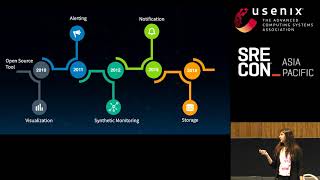 SREcon19 Asia/Pacific - Over 600 Million Members and Hundreds of Micro Services...