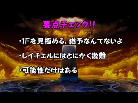 BBEX Tsubaki Basic / Pratical Combos Tutorial