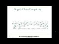 Supply Chain Resilience: What, Why, & How