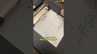 КАК ПРИНИМАТЬ РЕШЕНИЯ?: Квадрат Декарта простыми словами часть 1
