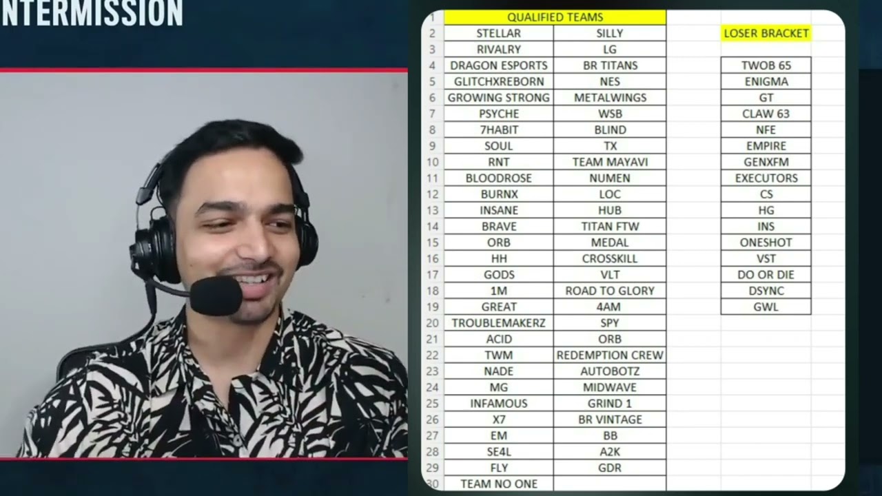 BGIS round 3 result out | R4 List and Losers Bracket team