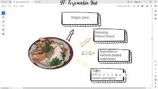 Hal. 79-80 Kelas 7 Terjemahan Buku Bahasa Inggris Smp Kurikulum Merdeka