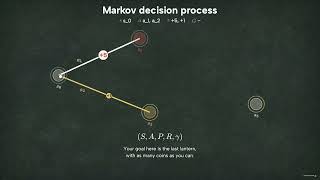 Markov Decision Process